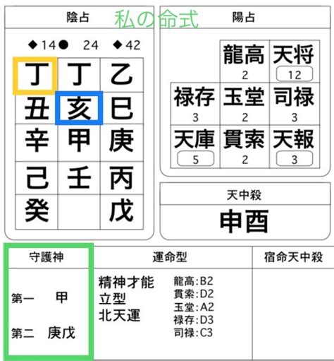 調侯用神|【算命学：調候の守護神をイメージ別で解説！】早見表付き！